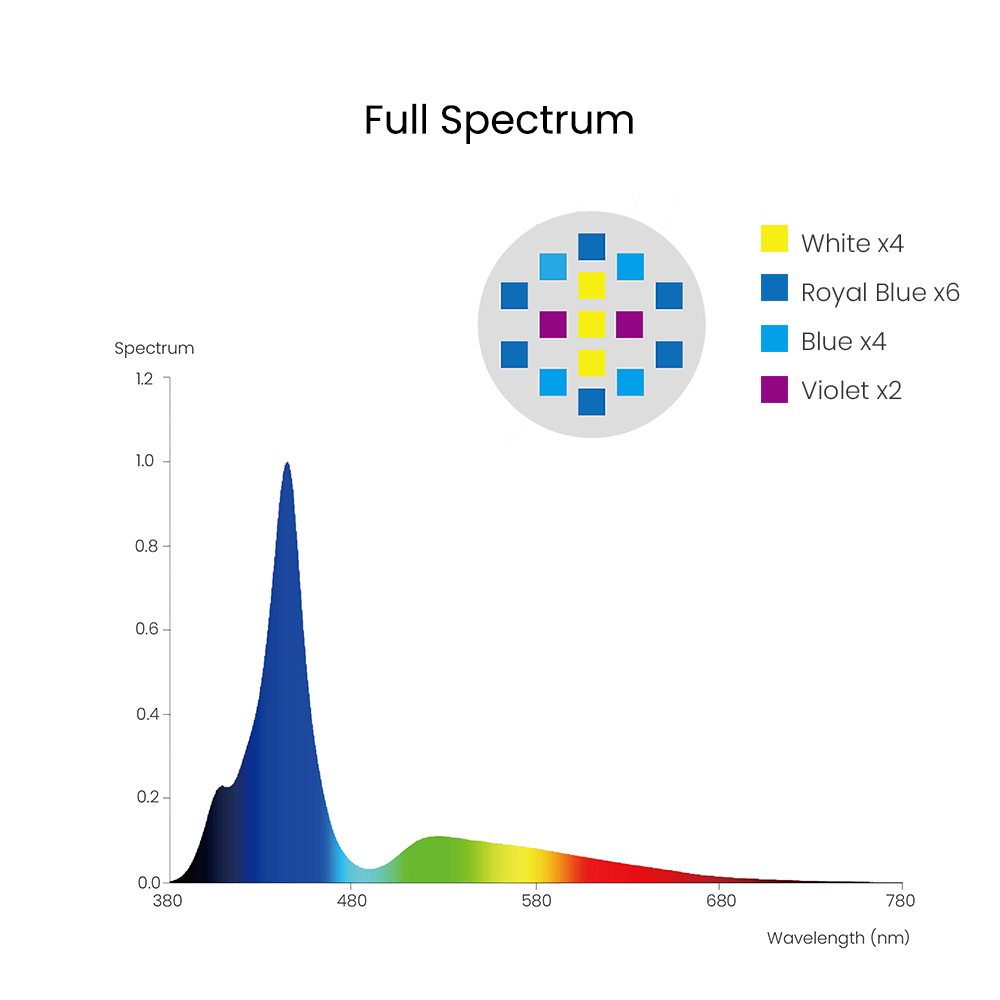 Spectra Aqua Knight V3 75W Pro - Reef Lighting avaliação e preço