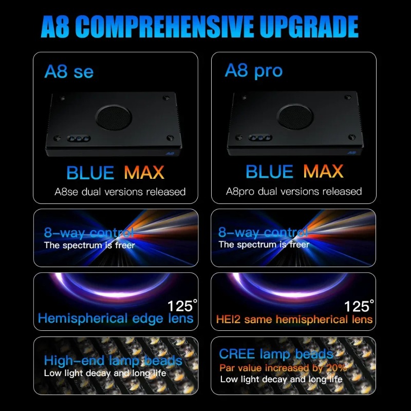 A8Pro II Max Coral Reef Marine - Reef Lighting avaliação e preço