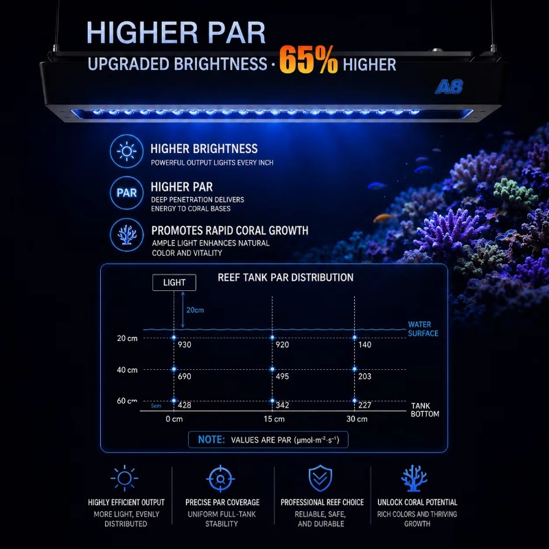 Luz LED para Aquário Marinho d - Aquarium Marine Lights avaliação e preço